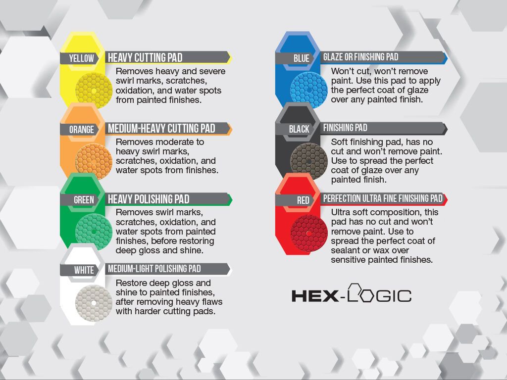 Chemical Guys Red 5.5'' Hex Logic Quantum Light Finishing Pad