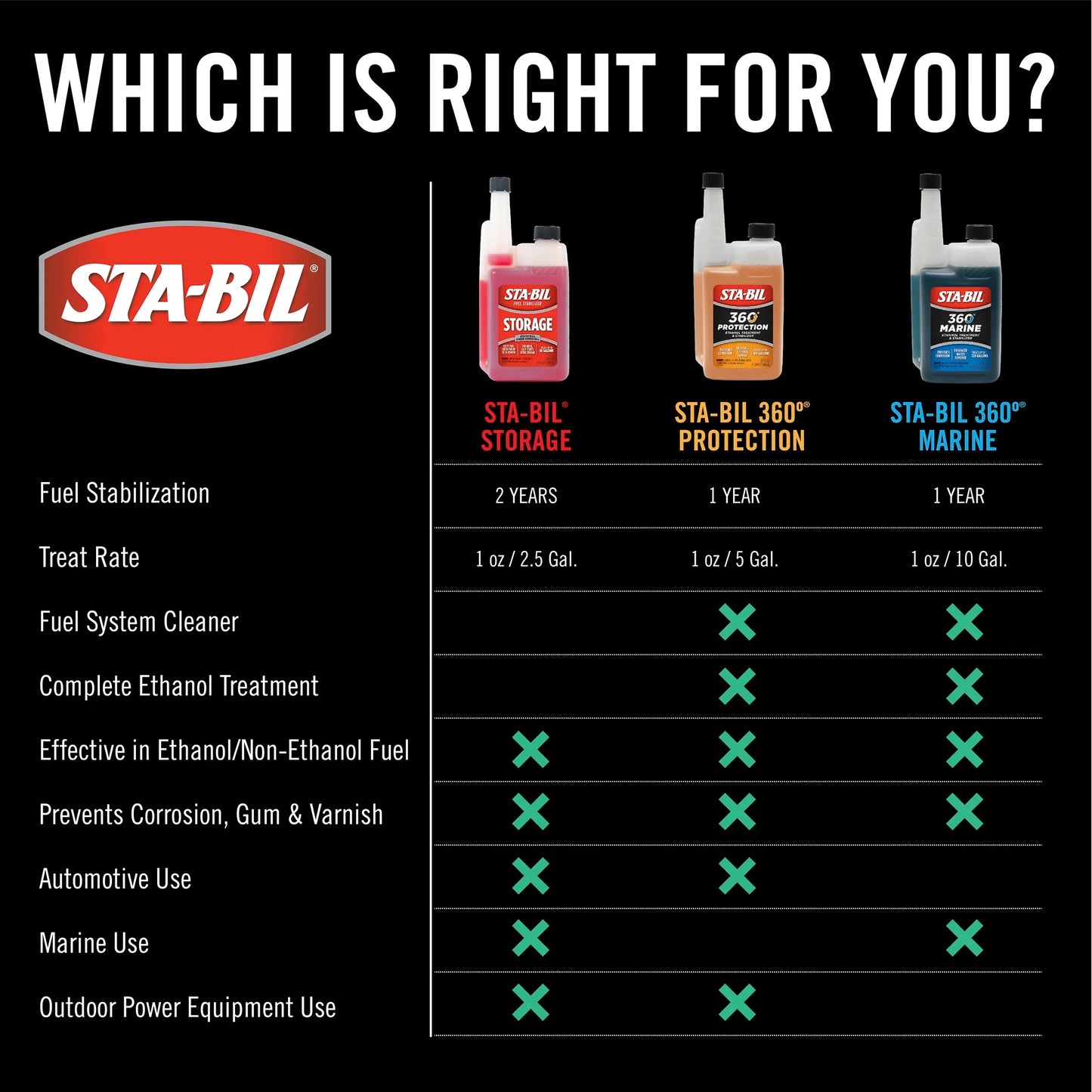 Sta-Bil Storage Fuel Stabilizer & Storage Additive 946ml